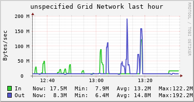 unspecified Grid (1 sources) NETWORK